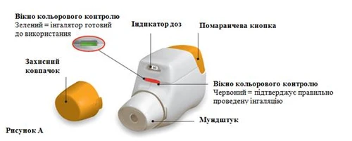 Inhaler with an orange button, mouthpiece, green color control window for readiness, red window for correct use, and protective cap
