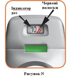 Dose indicator showing the number 10 with red stripes, below which is a green rectangle, elements labeled with pointers