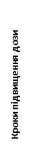 Steps for dose escalation written vertically in black font on a white background