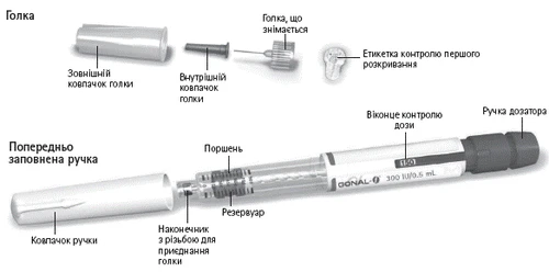 Pluma inyectable con marcas de los componentes: tapón externo e interno de la aguja, émbolo, depósito, ventana de control de dosis, perilla dosificadora, extremo roscado para la fijación de la aguja