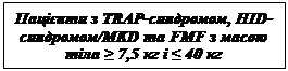 Pacjenci z zespołem TRAPS, zespołem HID/MKD oraz FMF o masie ciała od 7,5 kg do 40 kg