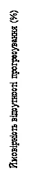 Grafico con il contenuto percentuale di principio attivo nel prodotto, scritto verticalmente con il simbolo di percentuale in alto