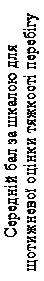 Mean score on a weekly severity assessment scale