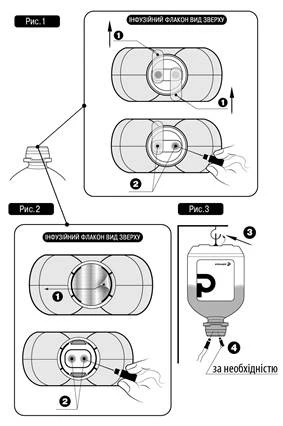 Instructions for using the vial: opening the cap, inserting the needle, withdrawing the solution, connecting to the infusion system if necessary