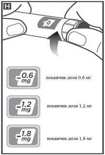 Mano che ruota il meccanismo dosatore di un inalatore, selezionando la dose di 0,6 mg, 1,2 mg o 1,8 mg, con relative indicazioni sul pannello