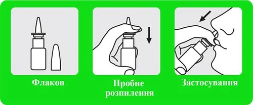 Bottle with dropper, hand pressing the bottle for a test spray, nasal cavity during spray application
