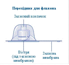 Переходник для флакона с защитным колпачком, иглой под защитной мембраной и отдельной защитной мембраной