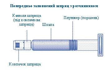 Предварительно заполненный шприц с растворителем: колпачок шприца, наконечник шприца под колпачком, шкала, поршень (плунжер)