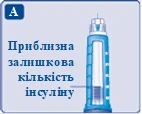 Penna siringa blu con indicazioni del livello di insulina, accanto alla scritta «Quantità residua approssimativa di insulina» e la lettera A in un quadrato