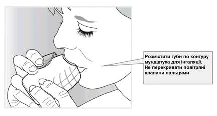 A woman holds the inhaler mouthpiece, placing her lips around its contour for inhalation, ensuring fingers do not block the air vents