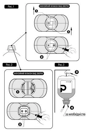 Instructions for using the vial: opening the cap, inserting the needle, withdrawing the solution, connecting to the infusion system if necessary