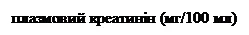 Plasma creatinine in mg/100 ml displayed in black font on white background