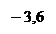 Black text "–3.6" on white background, with the minus sign and comma in standard font and digits clearly emphasized