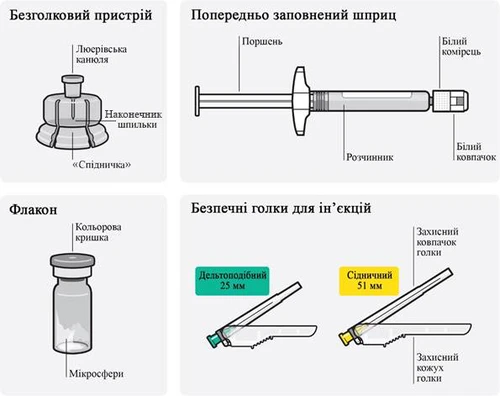 Dispositivo senza aghi con perno e pistone, flacone con microsfere, aghi per iniezioni di diverse lunghezze con tappi colorati