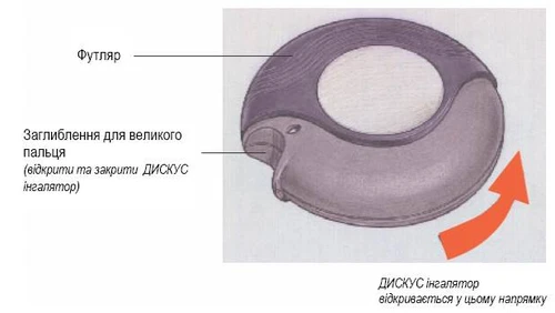 Inhaler case showing the thumb depression and direction of opening the inhaler disc indicated by a red arrow