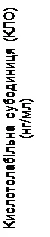 Acid-labile subunit (ALS) with label (ng/ml) on white background, text aligned vertically to the right