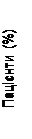 Patients (%) — vertical text indicating percentage value in drug instructions