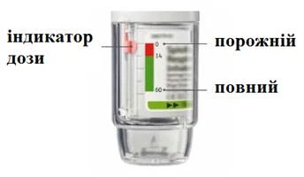 Dosatore trasparente con indicatore di dose che mostra i livelli vuoto e pieno, colori verde e rosso e scala da 0 a 60