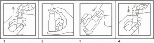 Four steps for using the spray: opening the cap, holding the bottle, pressing the pump, and inserting the spray into the nose