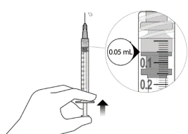Hand holding a syringe with volume markings; an arrow indicates the direction of injection; a close-up shows the 0.05 ml level between the 0.1 and 0.2 markings